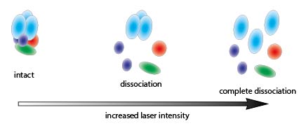 Laser dissotiation