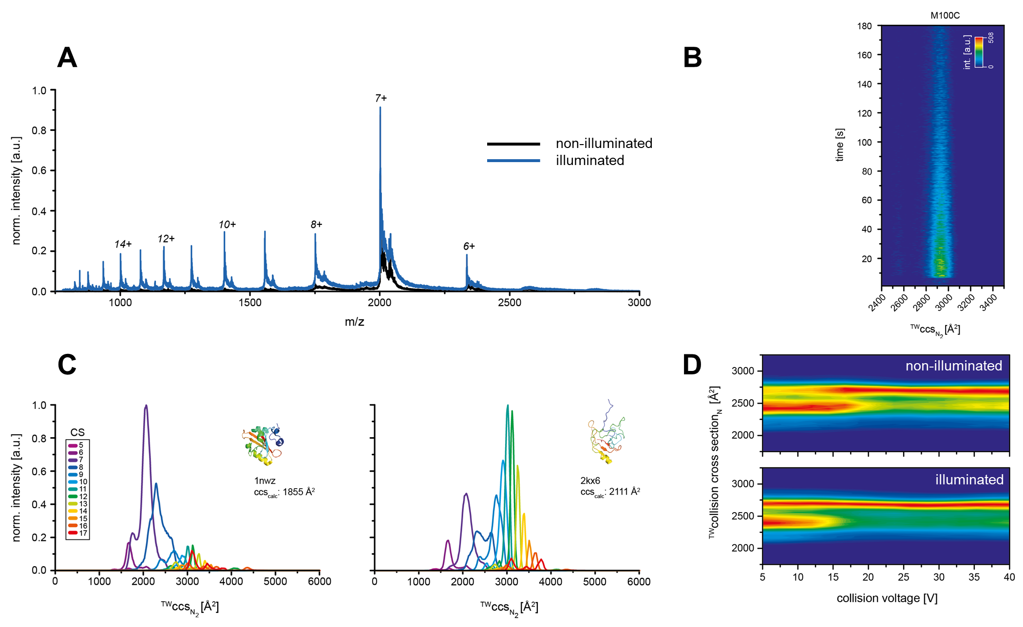 spectra for illustration